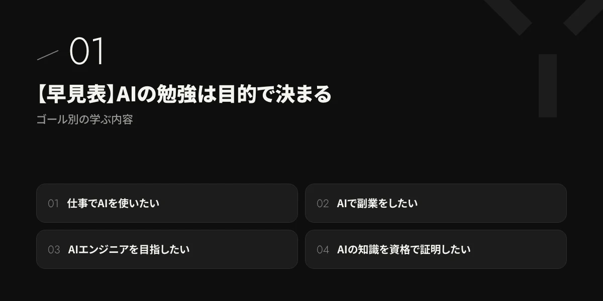 【早見表】AIの勉強は目的で決まる｜ゴール別の学ぶ内容
