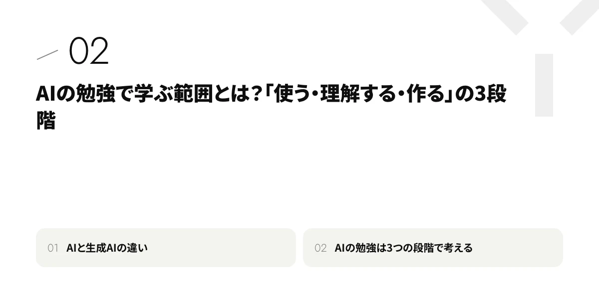 AIの勉強で学ぶ範囲とは？「使う・理解する・作る」の3段階