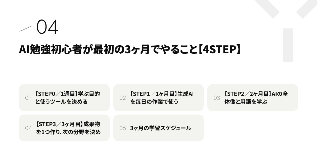 AI勉強初心者が最初の3ヶ月でやること【4STEP】