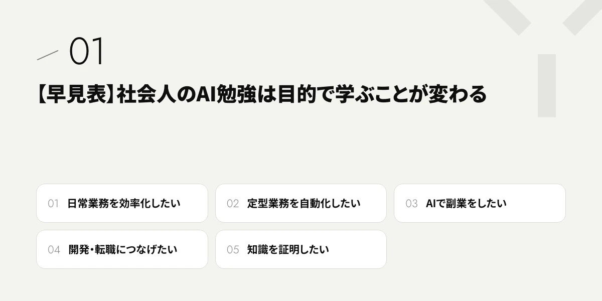 【早見表】社会人のAI勉強は目的で学ぶことが変わる