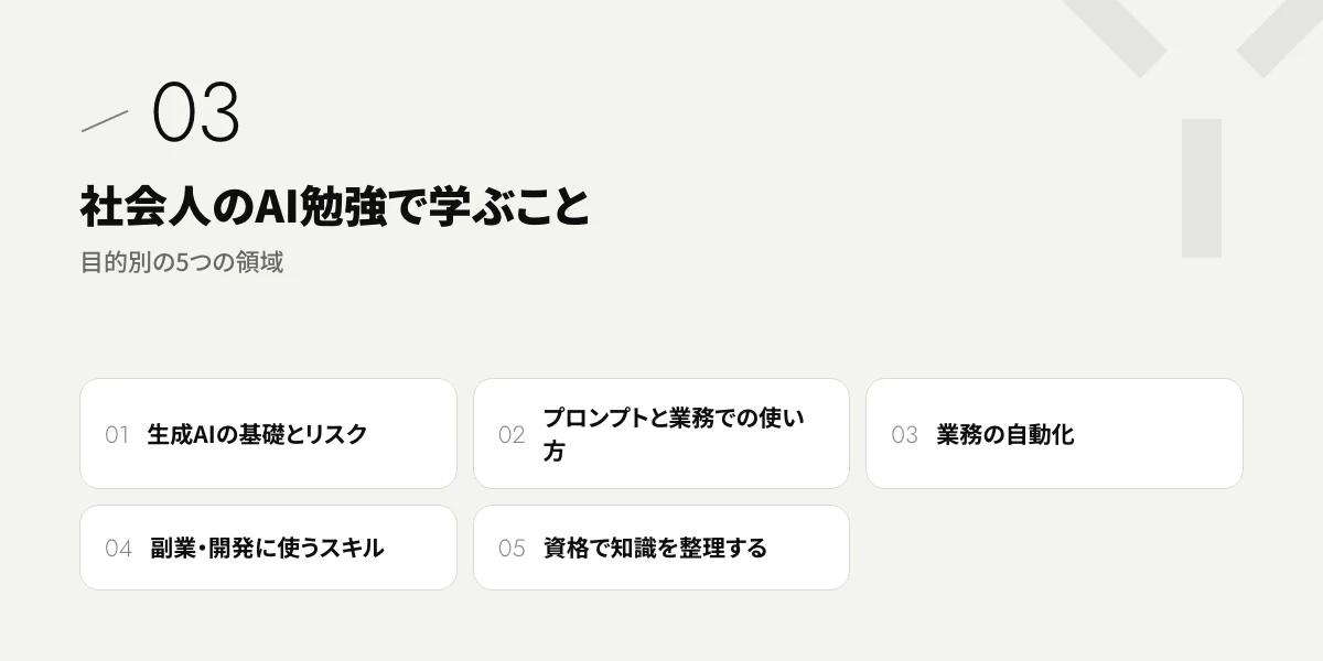 社会人のAI勉強で学ぶこと|目的別の5つの領域