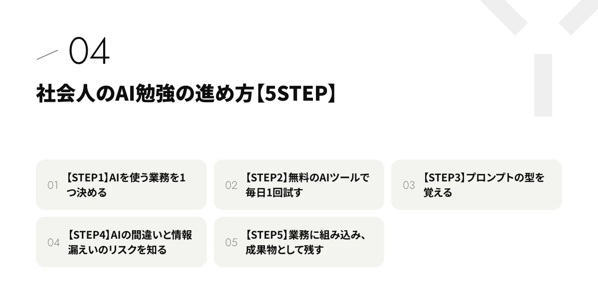 社会人のAI勉強の進め方【5STEP】