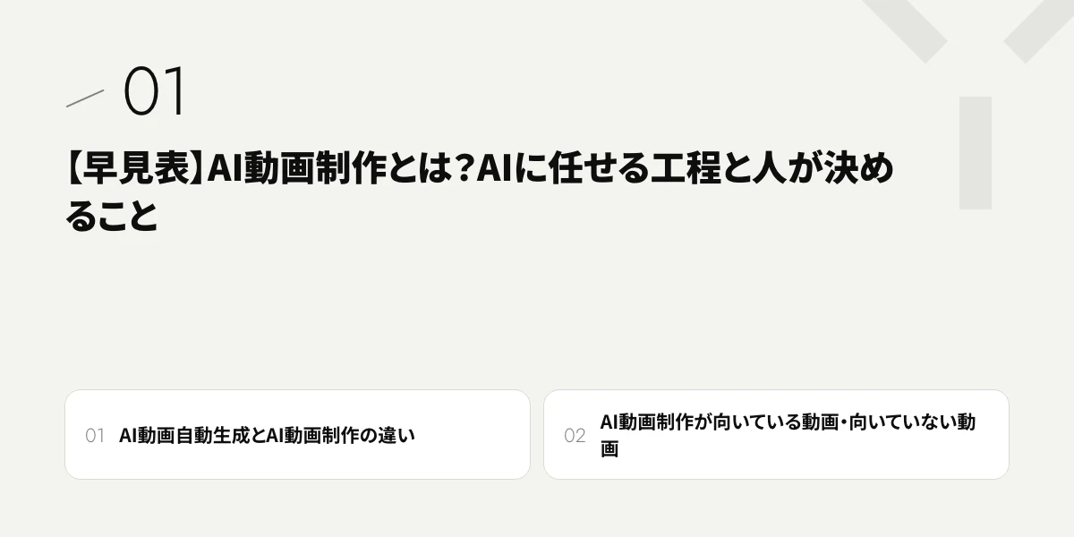 【早見表】AI動画制作とは?AIに任せる工程と人が決めること