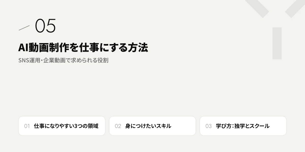 AI動画制作を仕事にする方法|SNS運用・企業動画で求められる役割
