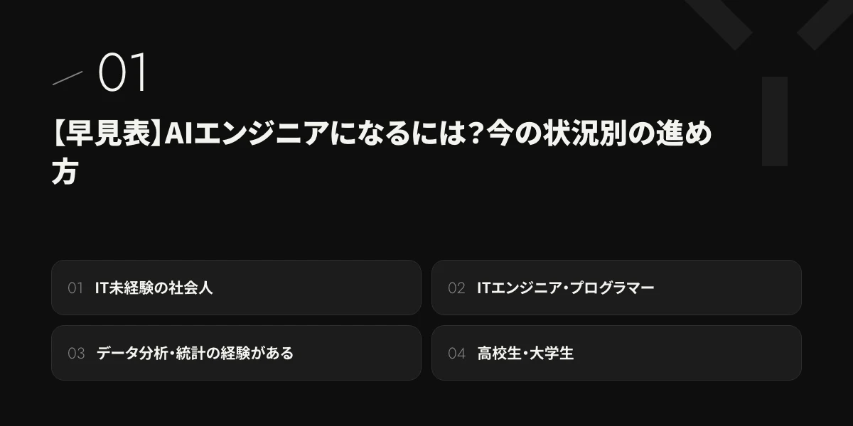 【早見表】AIエンジニアになるには?今の状況別の進め方