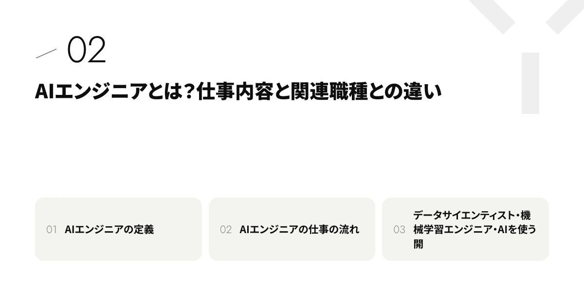 AIエンジニアとは?仕事内容と関連職種との違い
