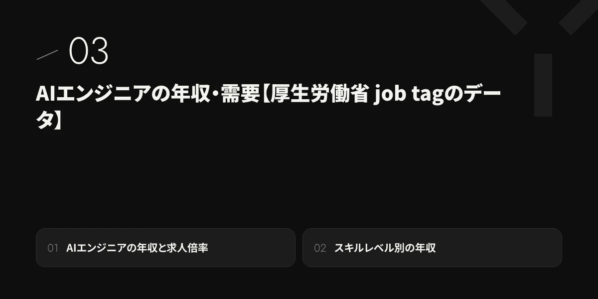AIエンジニアの年収・需要【厚生労働省 job tagのデータ】