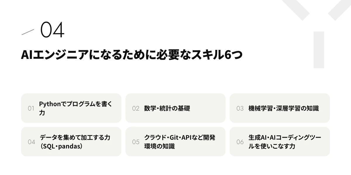 AIエンジニアになるために必要なスキル6つ