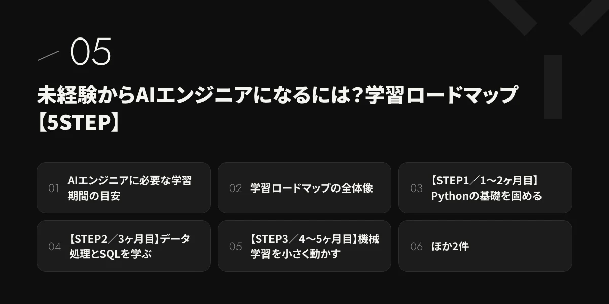 未経験からAIエンジニアになるには?学習ロードマップ【5STEP】