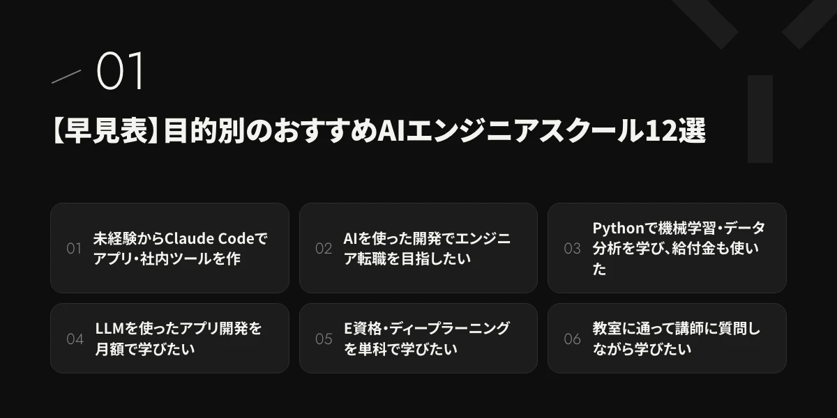 【早見表】目的別のおすすめAIエンジニアスクール12選