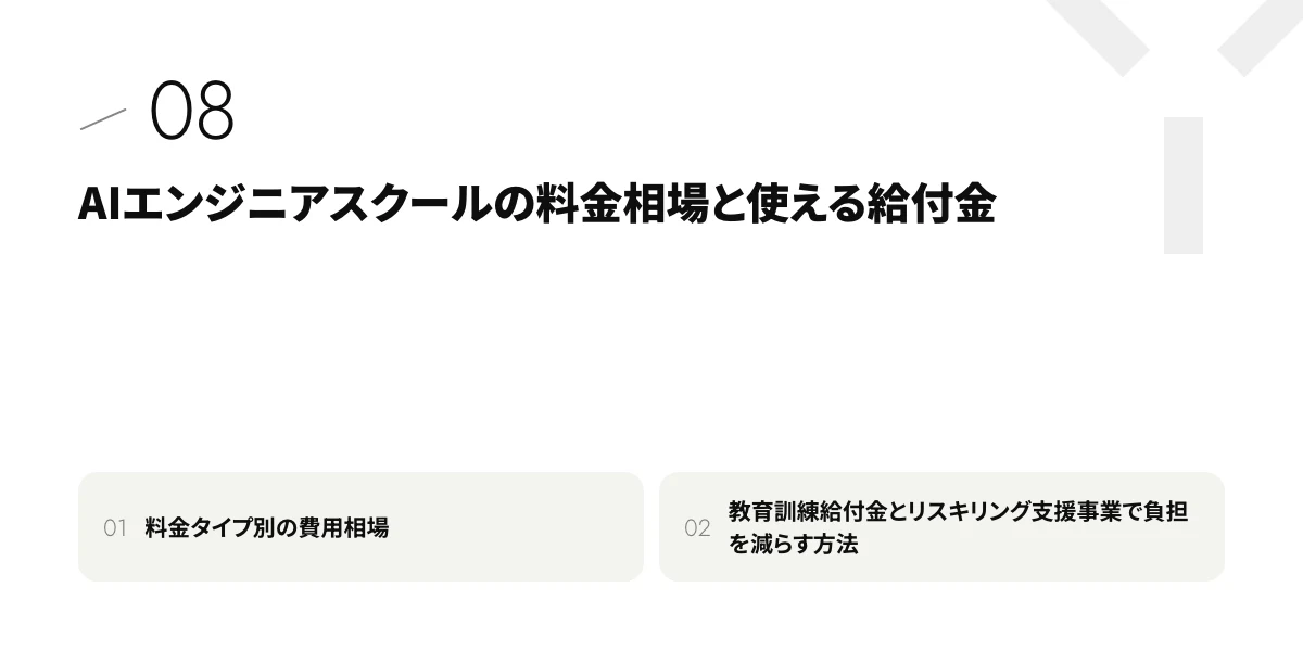 AIエンジニアスクールの料金相場と使える給付金