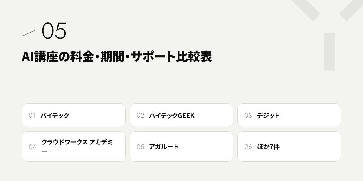 AI講座の料金・期間・サポート比較表