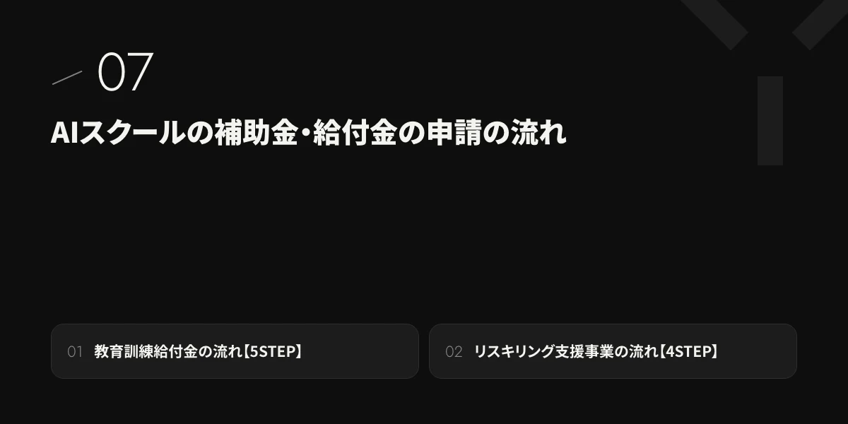 AIスクールの補助金・給付金の申請の流れ