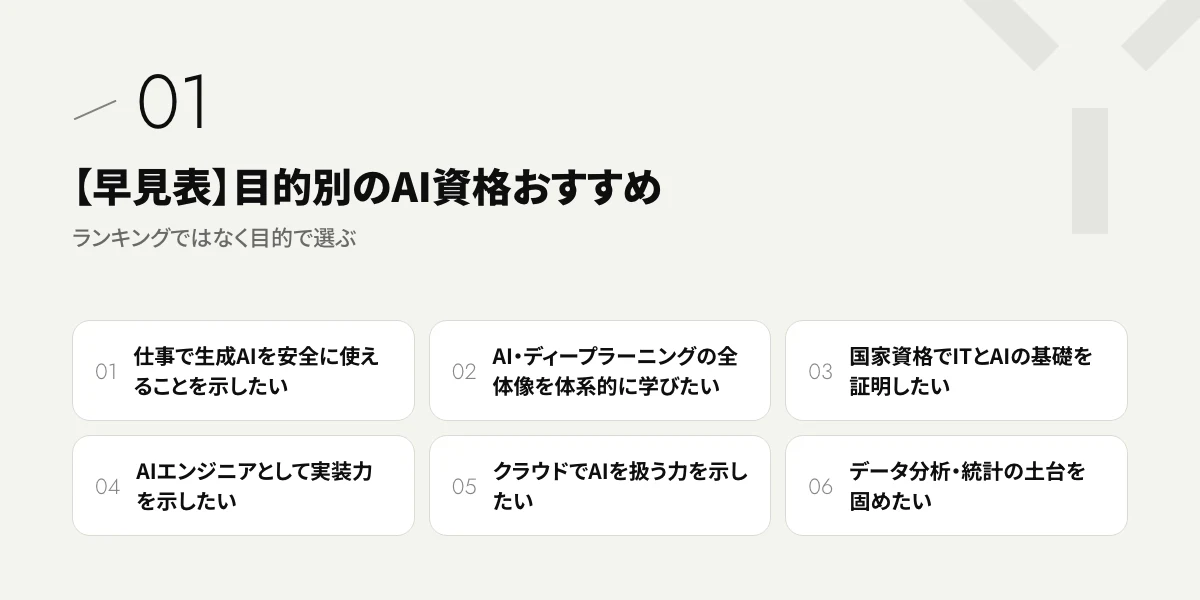 【早見表】目的別のAI資格おすすめ|ランキングではなく目的で選ぶ