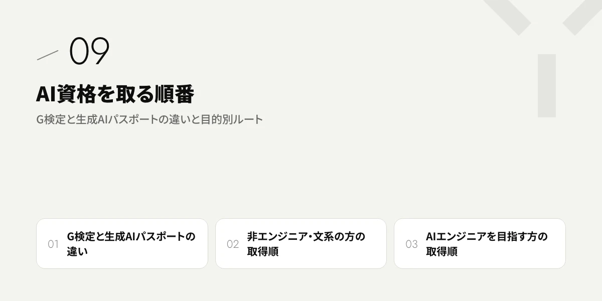 AI資格を取る順番|G検定と生成AIパスポートの違いと目的別ルート