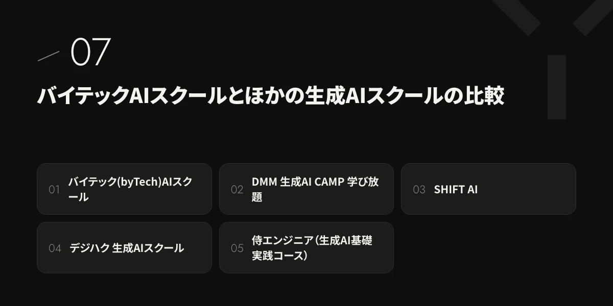 バイテックAIスクールとほかの生成AIスクールの比較