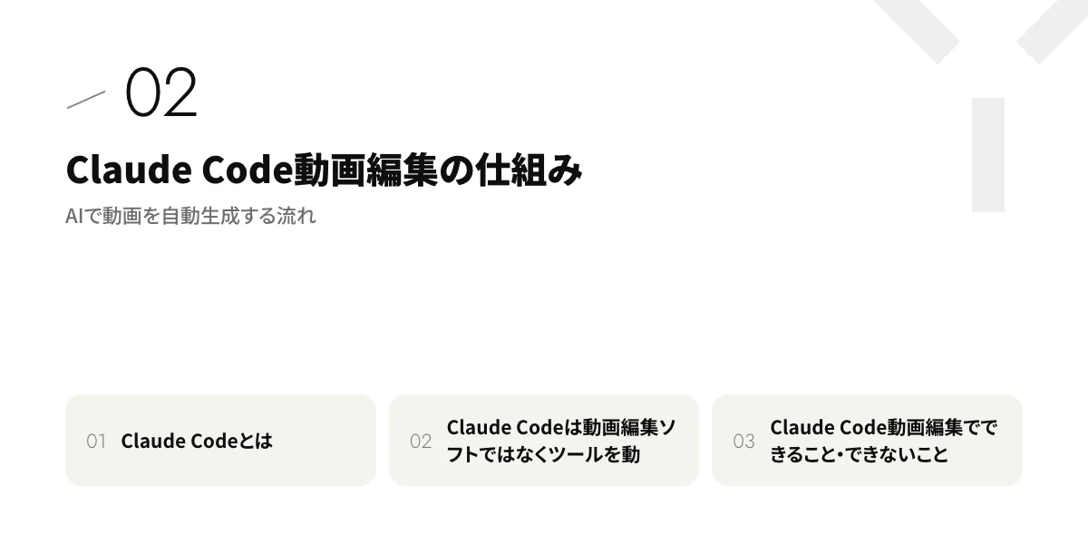 Claude Code動画編集の仕組み|AIで動画を自動生成する流れ