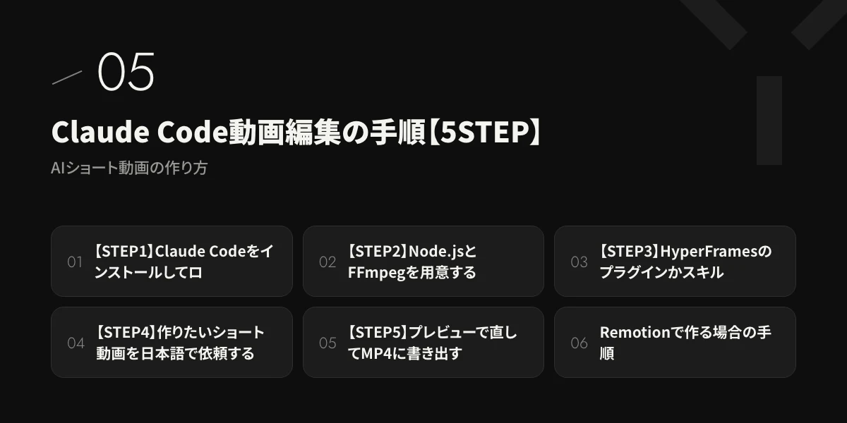 Claude Code動画編集の手順【5STEP】|AIショート動画の作り方