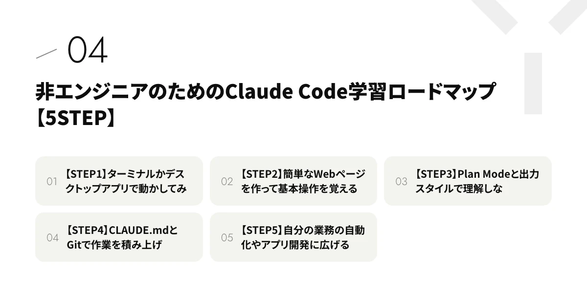 非エンジニアのためのClaude Code学習ロードマップ【5STEP】
