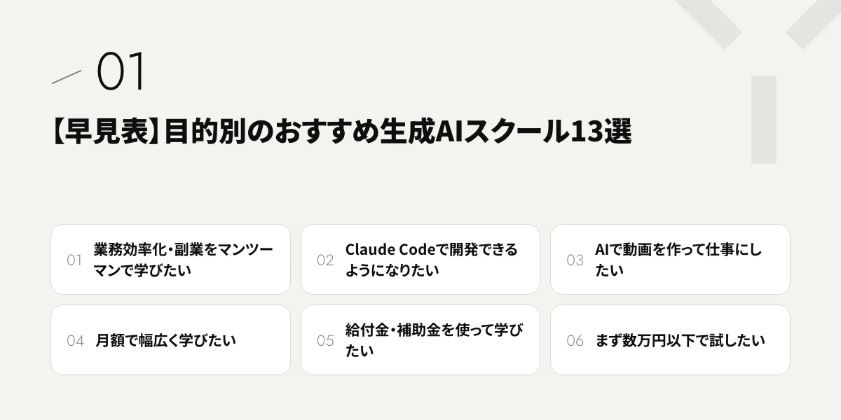 【早見表】目的別のおすすめ生成AIスクール13選