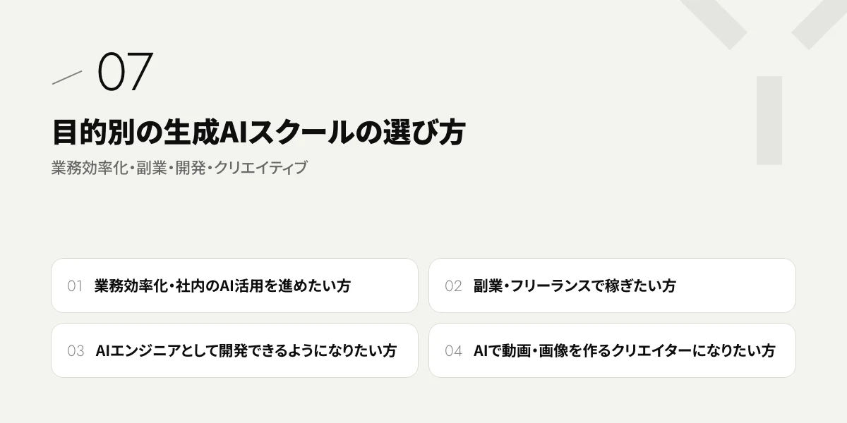 目的別の生成AIスクールの選び方|業務効率化・副業・開発・クリエイティブ