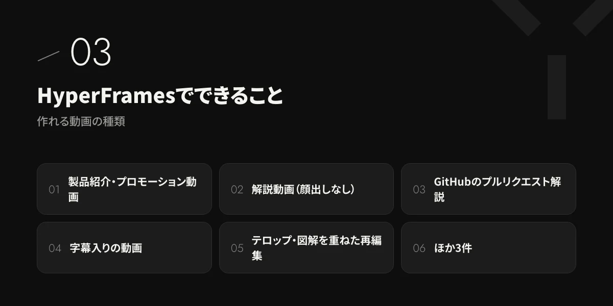 HyperFramesでできること|作れる動画の種類