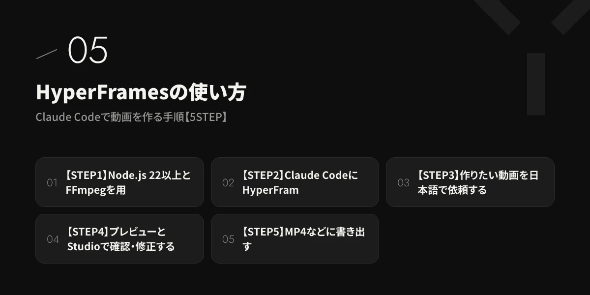 HyperFramesの使い方|Claude Codeで動画を作る手順【5STEP】