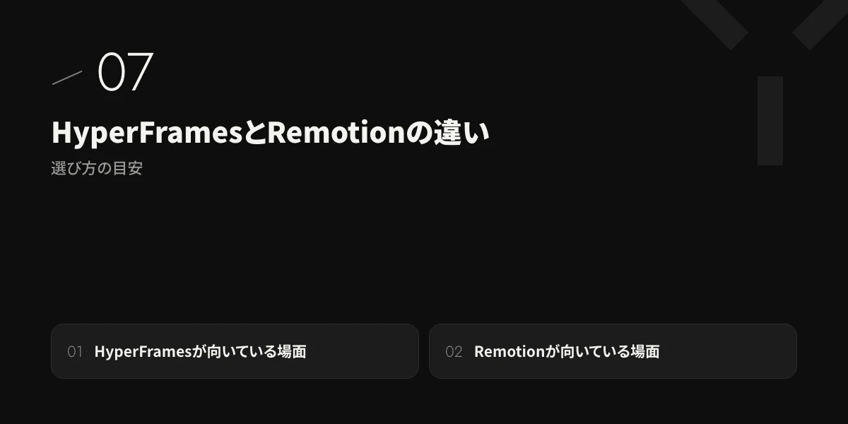 HyperFramesとRemotionの違い|選び方の目安