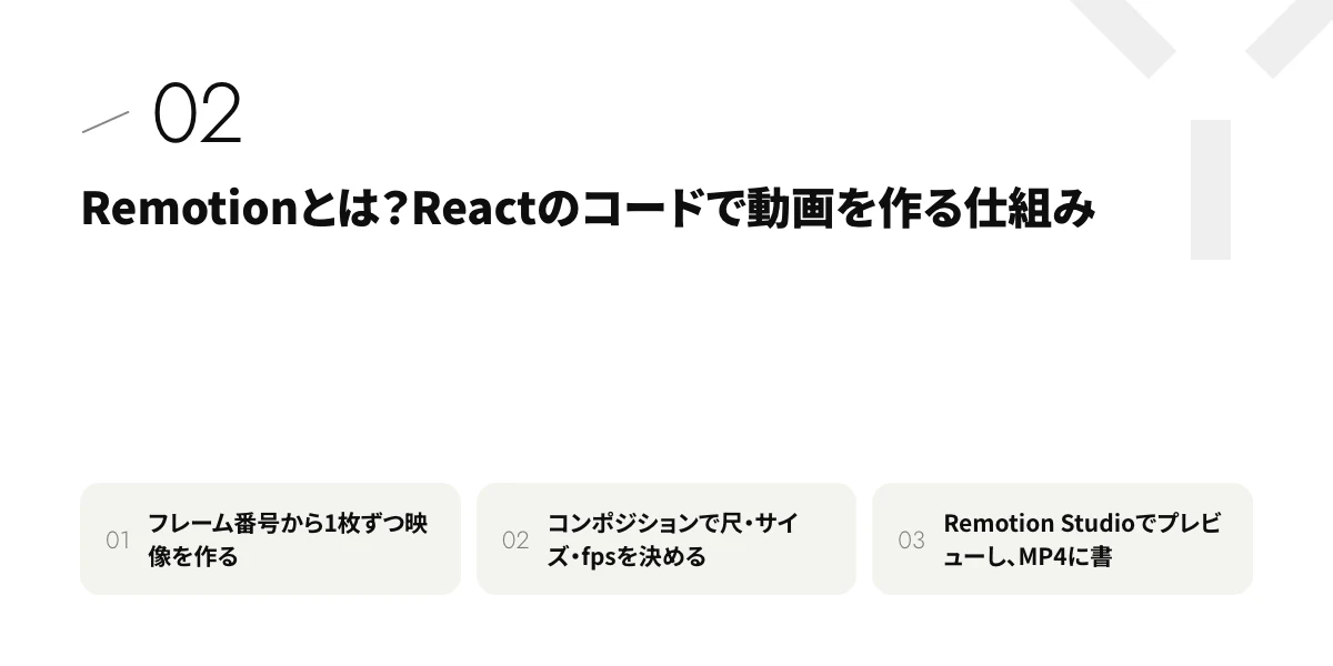 Remotionとは?Reactのコードで動画を作る仕組み
