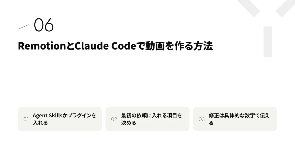RemotionとClaude Codeで動画を作る方法