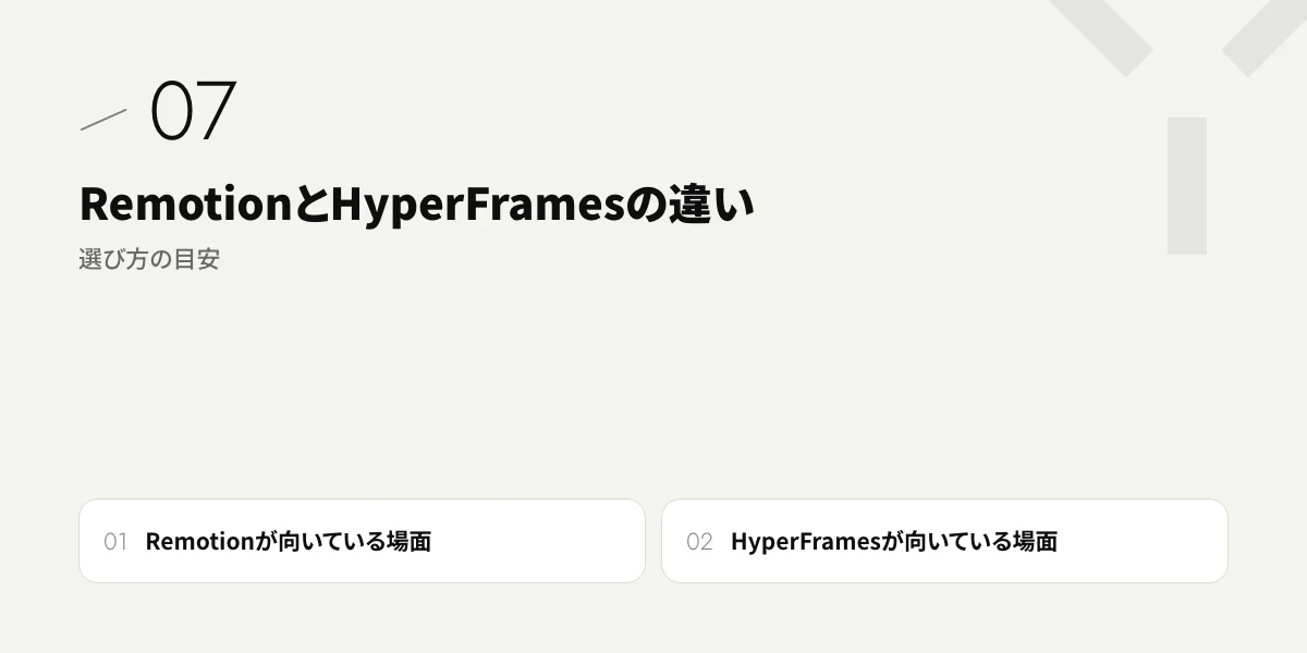 RemotionとHyperFramesの違い|選び方の目安